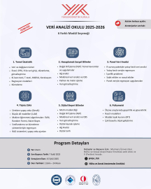 Veri Analizi Okulu'nda herkese açık ve ücretsiz yapay zeka eğitimi verilecek