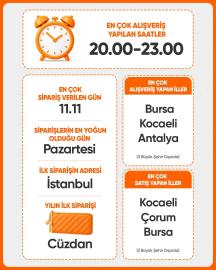 Hepsiburada, 2025 alışveriş tercihlerini açıkladı
