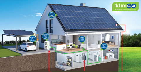 İklimsa’dan her bütçeye uygun çözümler
