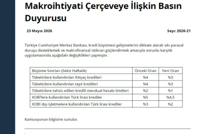 TCMB makrofinansal istikrarı destekleyici tedbirleri devreye aldı