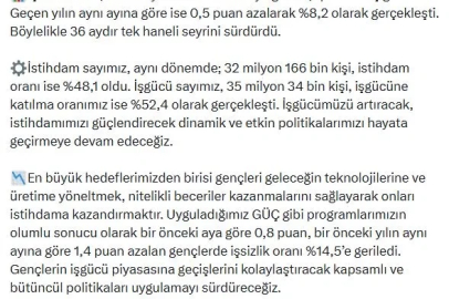 Bakan Işıkhan: İşsizlik 36 aydır tek haneli seyrini sürdürdü