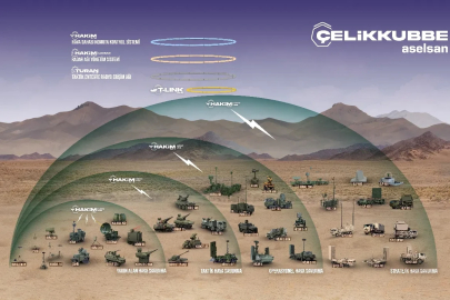 ASELSAN ve SSB'den 780 milyon avroluk hava savunma anlaşması